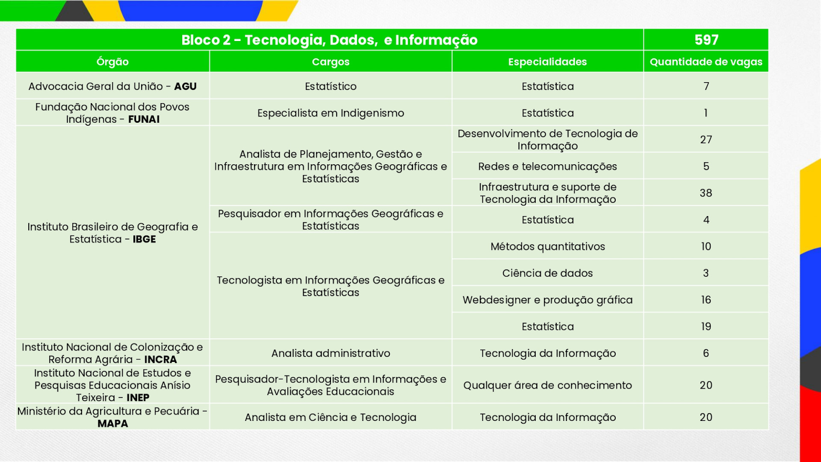 Concurso Nacional Unificado cnu bloco 2