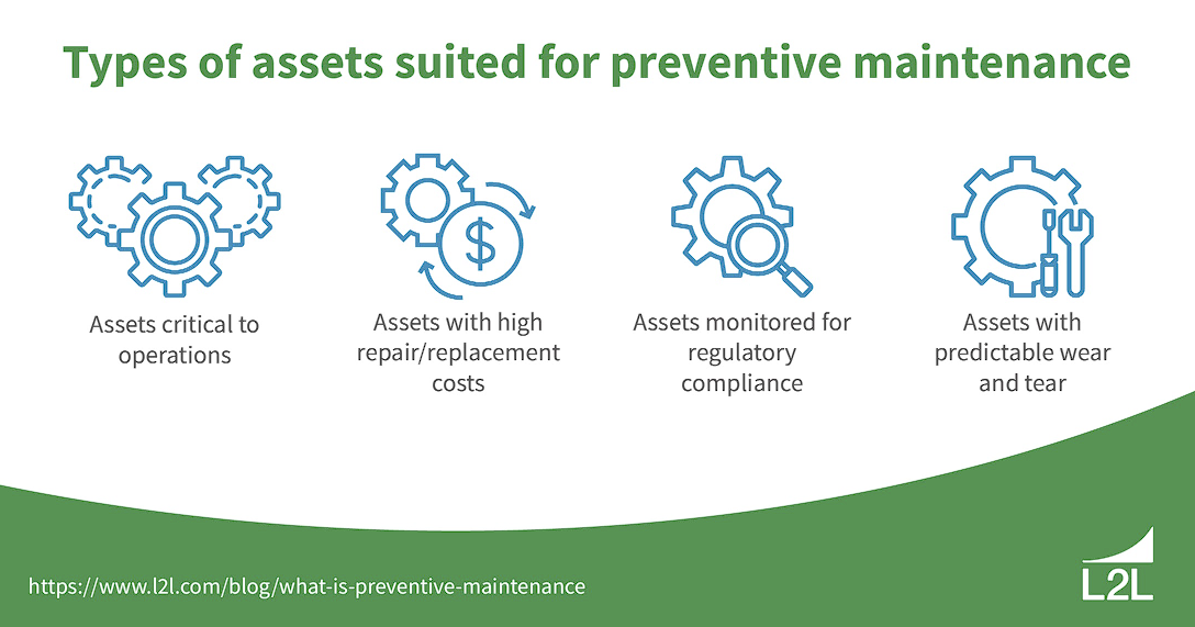 A list of asset types best suited to be put on a preventive maintenance plan.