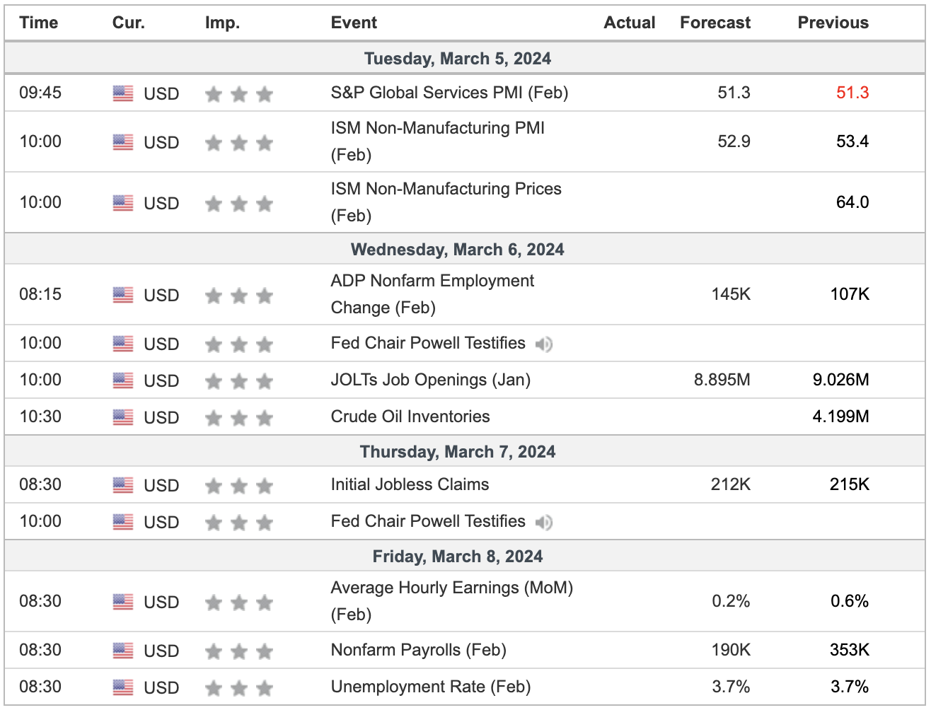 Weekly Crypto Market Outlook (4 Maret 2024)