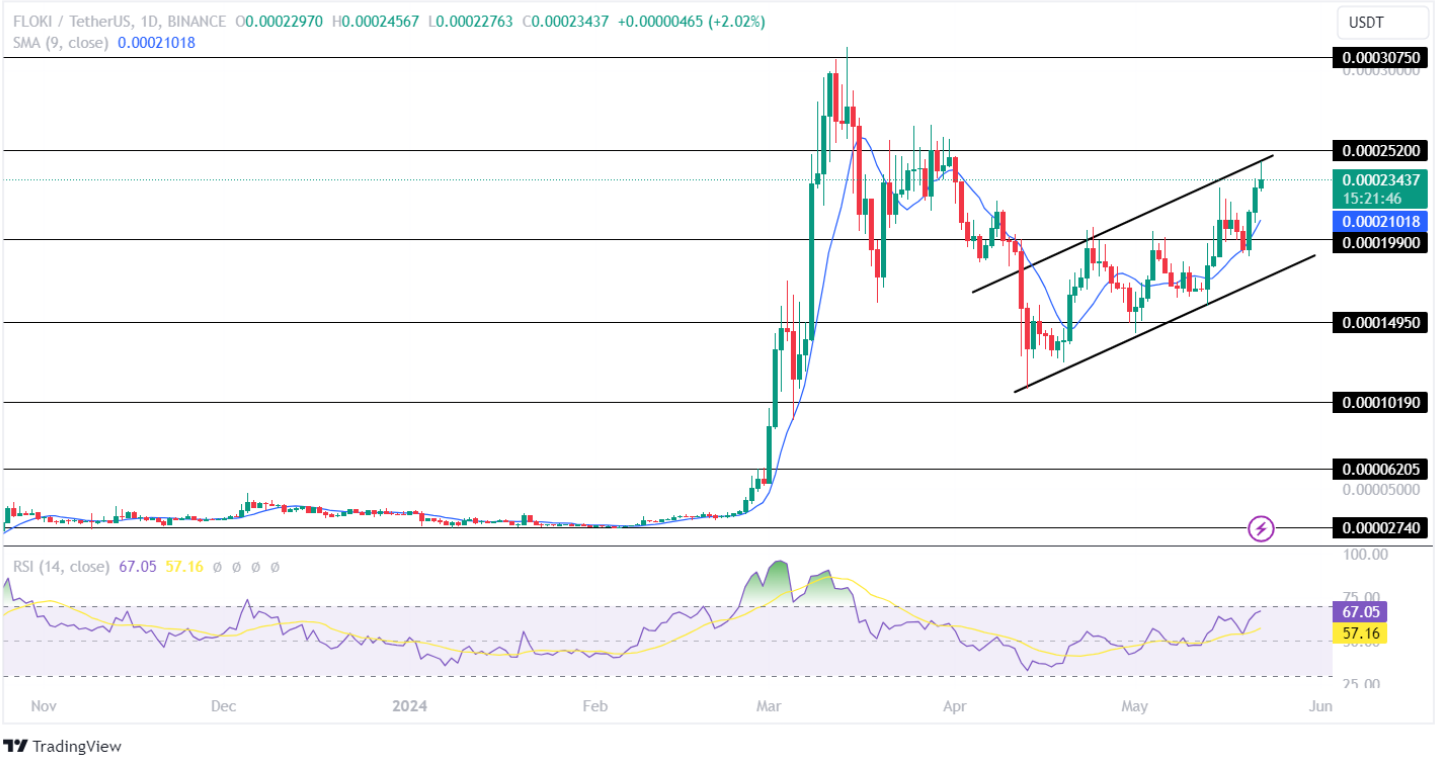 ETH-based Memecoins To Lead AltSeason Rally Amid Spot Ethereum ETF Approval!