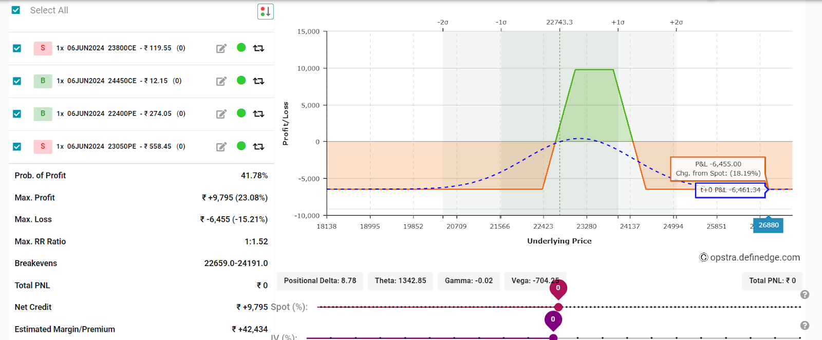 An Options-Based Approach to Volatility Trading 5