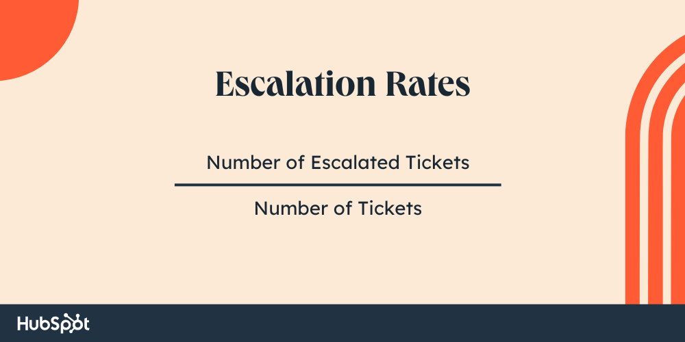 service desk kpi, escalation rate