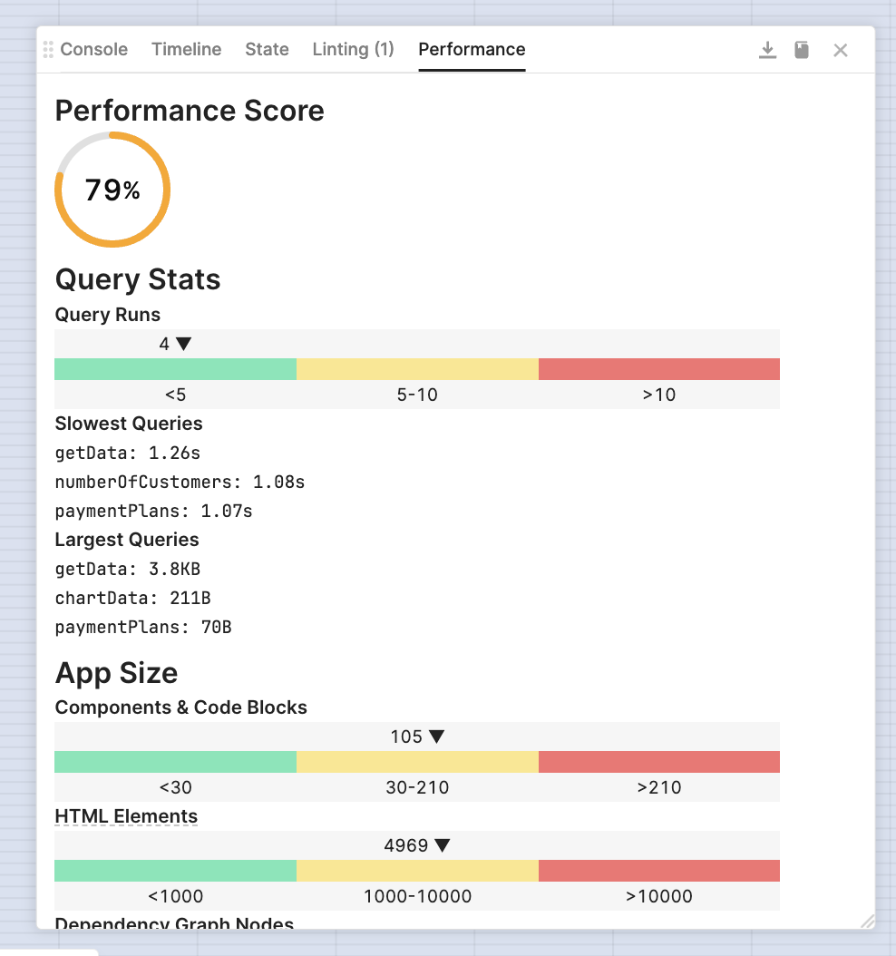 The Retool debugger showing performance and query load time for an app