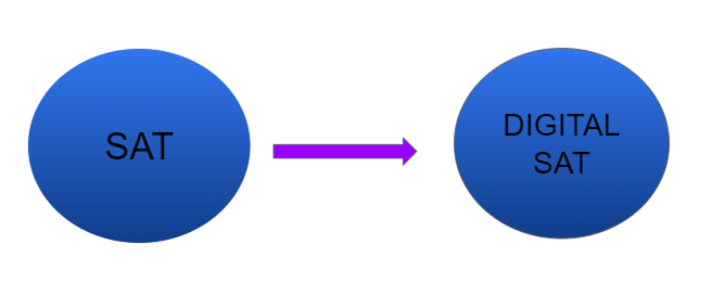 sat transistion to digital sat