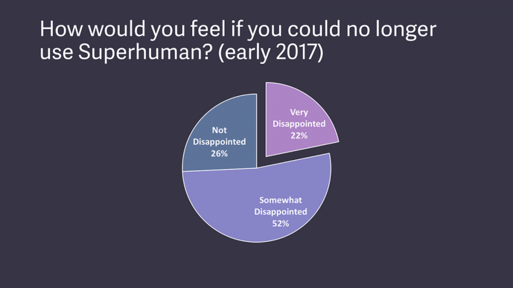 How would you feel if you could no longer use Superhuman?