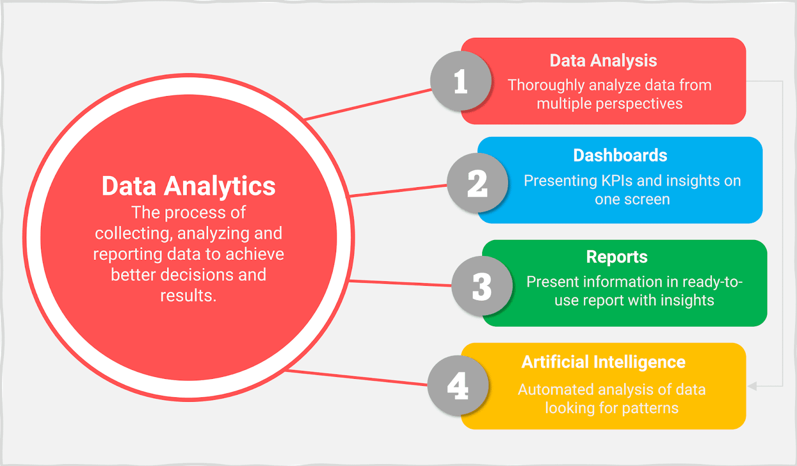 Advanced Tools For Financial Analysis