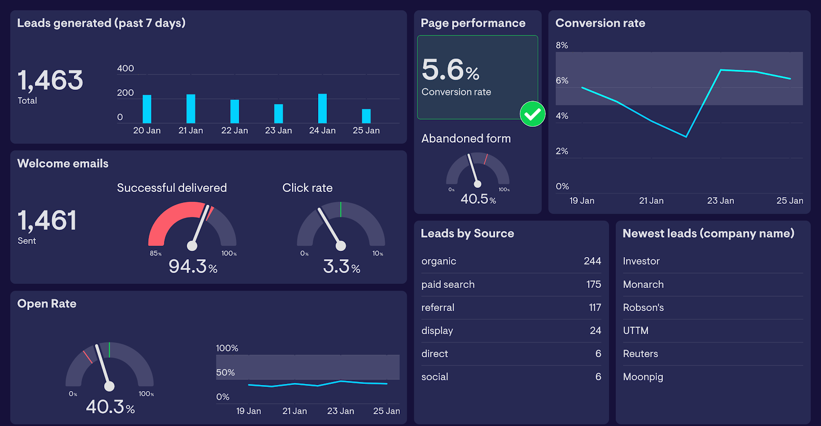 Use Lead Tracking Analytics for Lead Generation