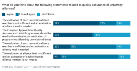 Quality Assurance Fit for the Future (QA-FIT) - EQAR