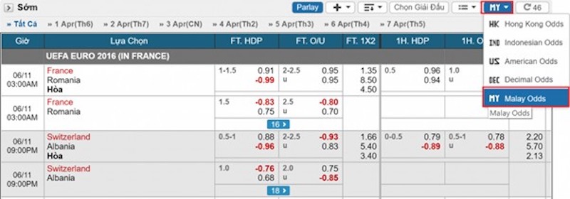 Ví dụ về kèo Malay với trận đấu giữa Pháp và Roma