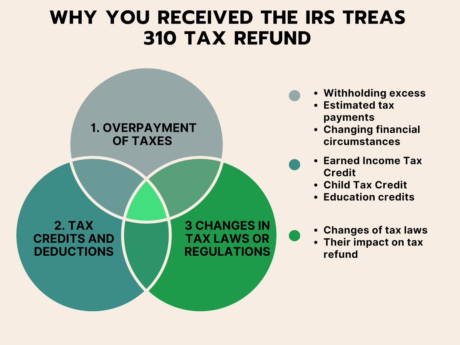 why you received the IRS Treas 310 tax ref