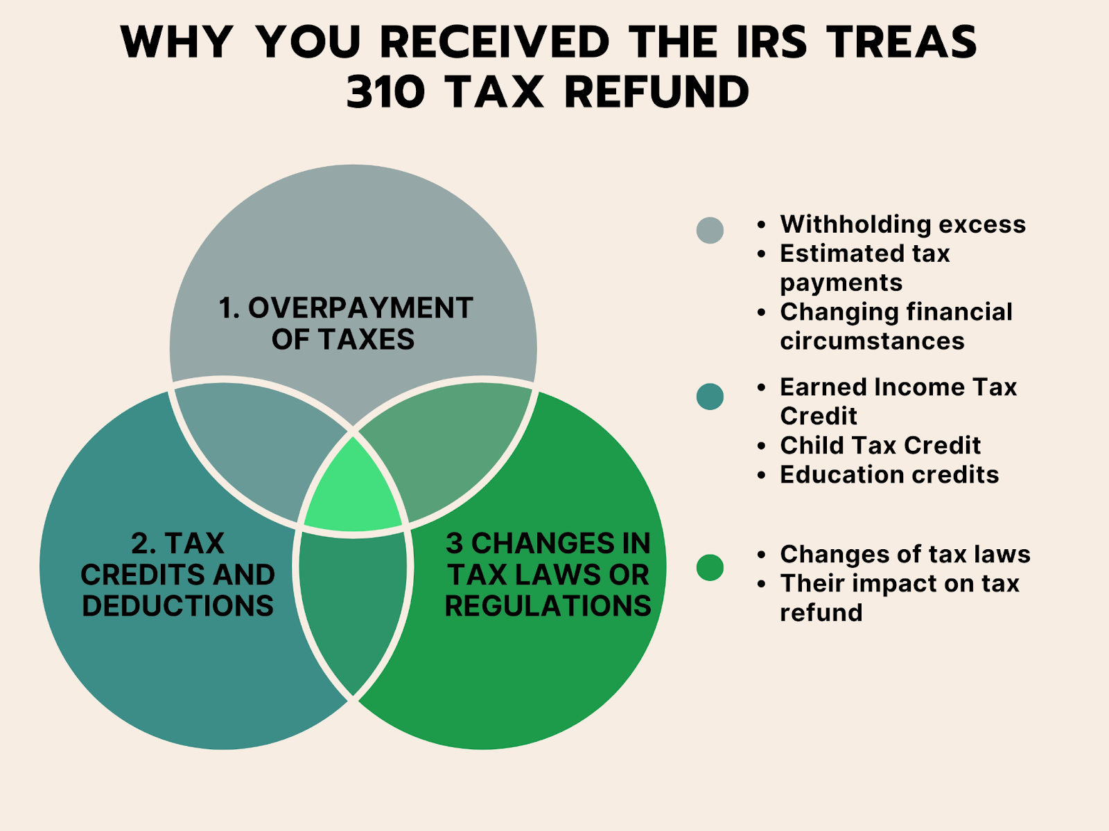 Why Did I Get a IRS Treas 310 Tax Ref A Guide for Tax Refund