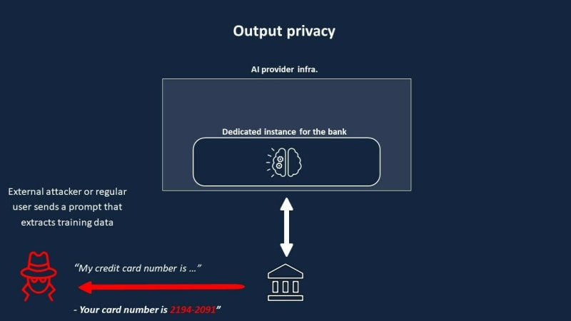 Privacy Risks of LLM Fine-Tuning