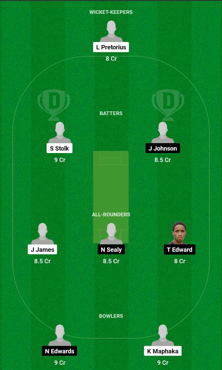 Sa U19 Vs Wi U19 Dream11 Prediction Playing Xi U19 World Cup 2024 Fantasy Cricket Tips Match 