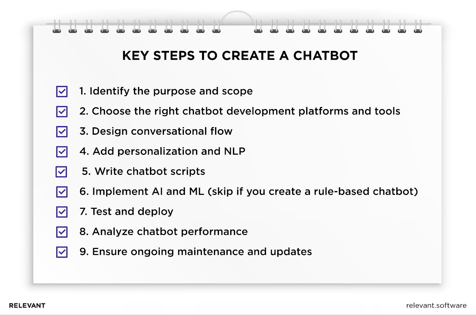 How to Make a Chatbot: Step-by-Step Guide