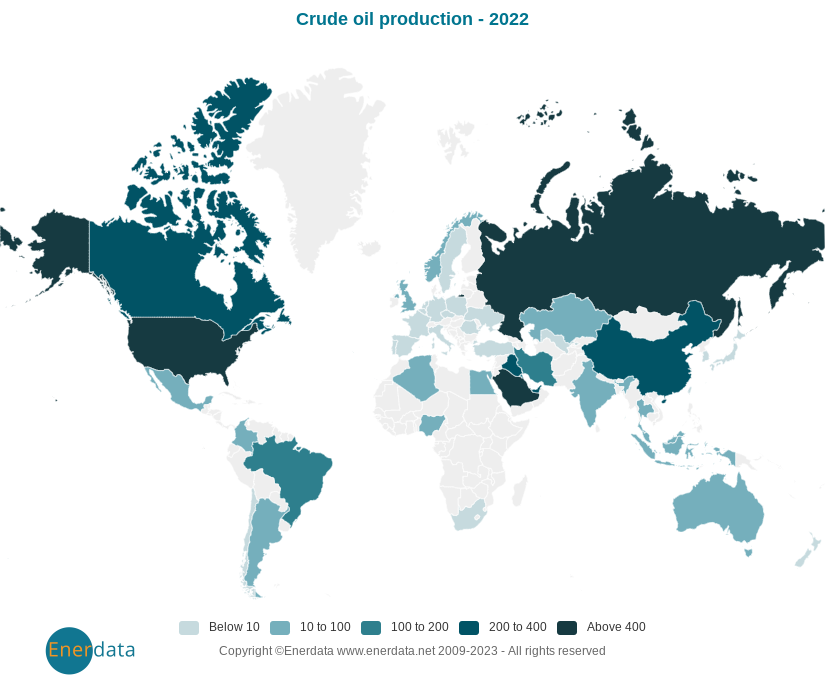 Daftar negara penghasil minyak terbesar di dunia
