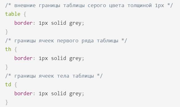 Особенности работы с таблицами при веб-разработке