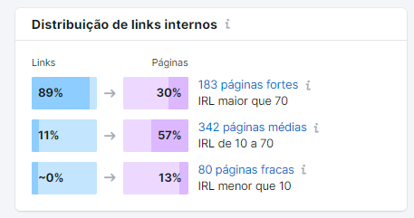 links internos