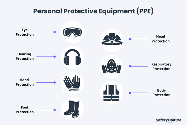 Welding Safety Equipment: Essentials for Protection