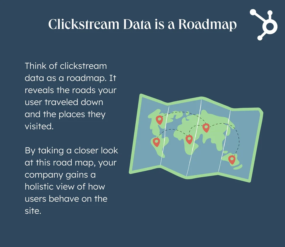Clickstream