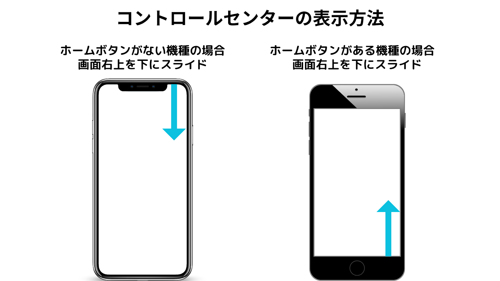 コントロールセンターの表示方法