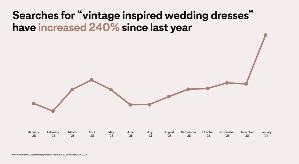 Vintage Vs. Vibrant Weddings: Pinterest Report Reveals Nuptial Ideas Creators Find Inspiring 