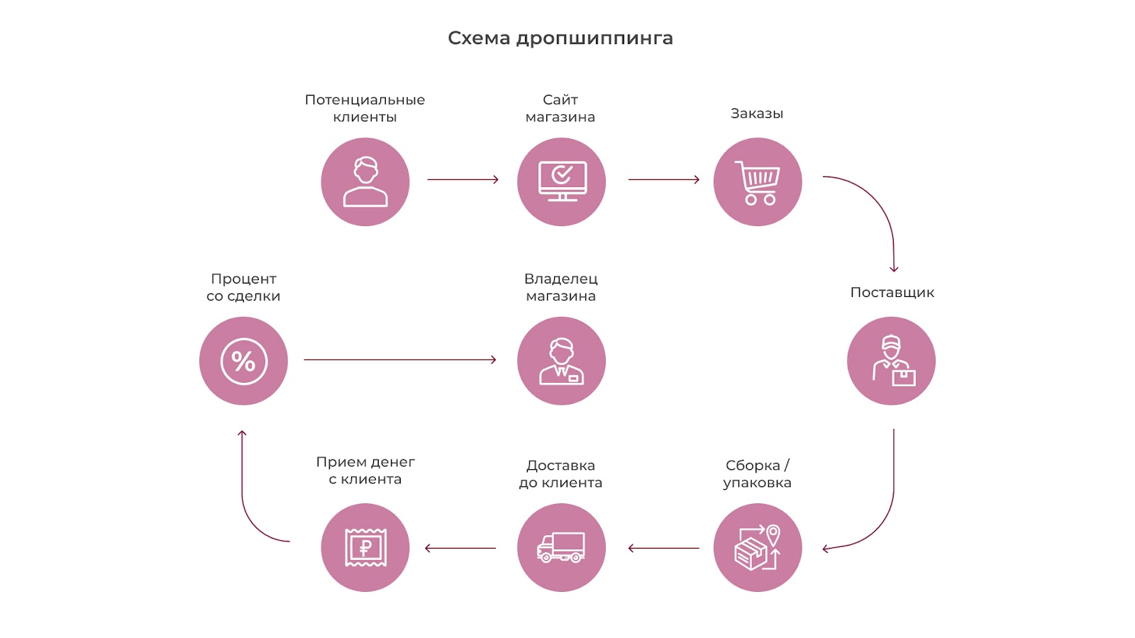 Как строить и продвигать личный бренд в соцсетях