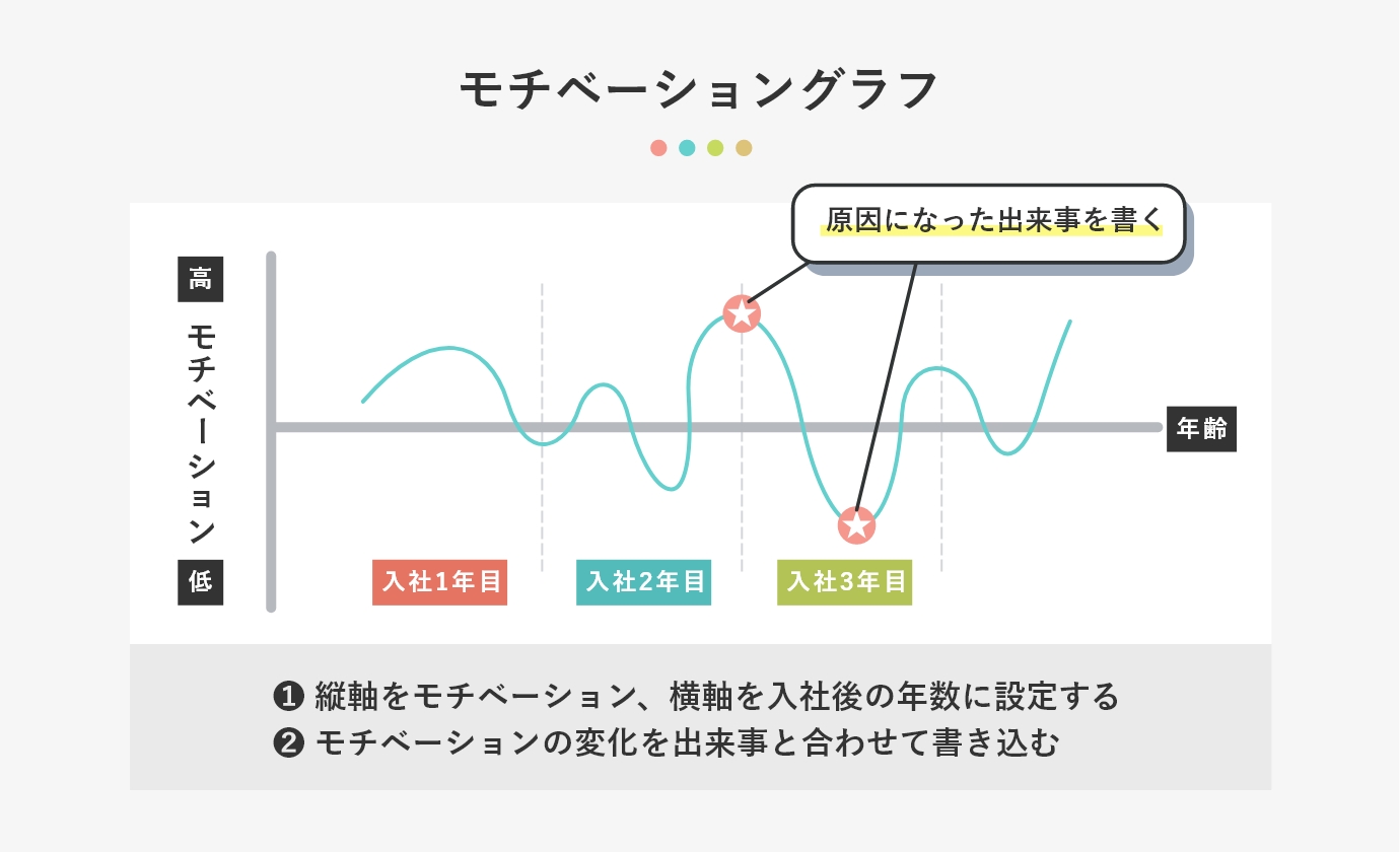 モチベーショングラフ