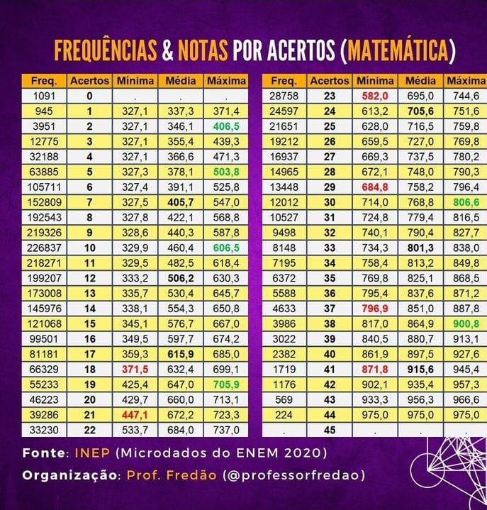 exIlDT9dtrlwOvS11cwgEqTDWfgyHZWiv3G3lbGjA4taZ_H5HqwSBfNRI3sMe8YzALTGM6lhxqoIe8QLql0HkSExEUacPe_2ovlW3TSKttC2sDRIFQPzlr2Xo_2PSo-LCD9fGeB3Av3ukwcMl1S6cEI Enem 2023: Estudantes se revoltam com discrepâncias nas notas