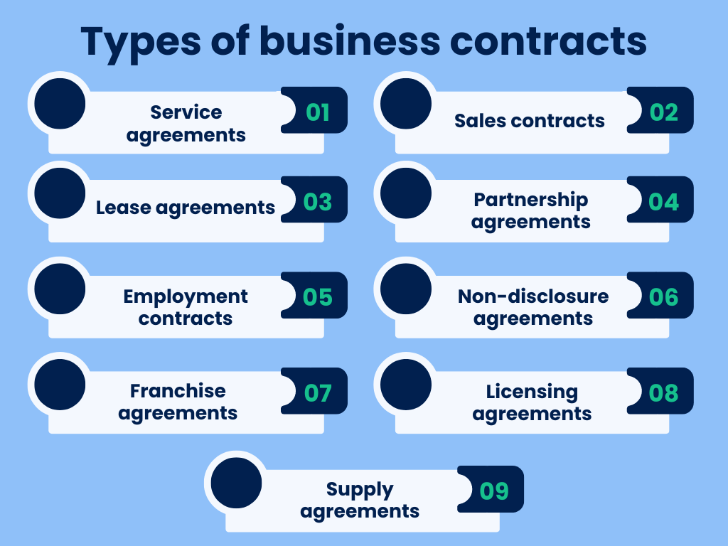 Types of business contracts
