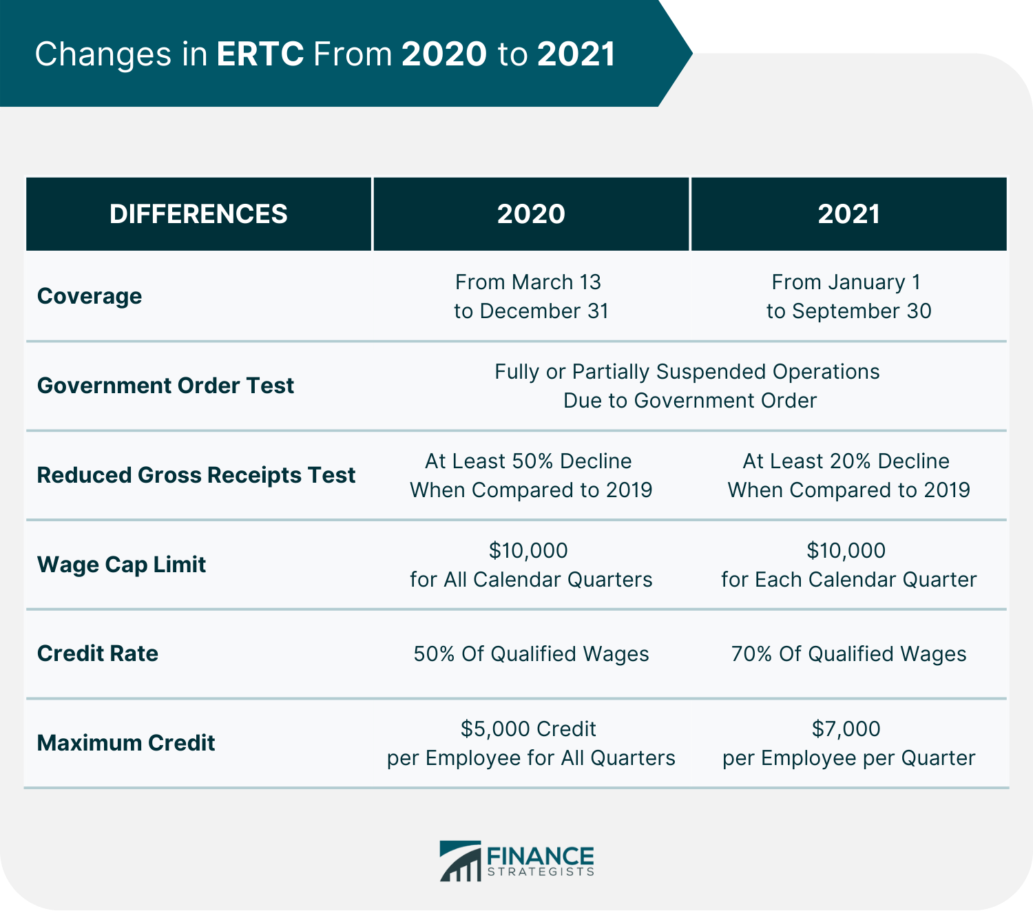 how-ertc-affects-your-tax-return-is-employee-retention-credit-income