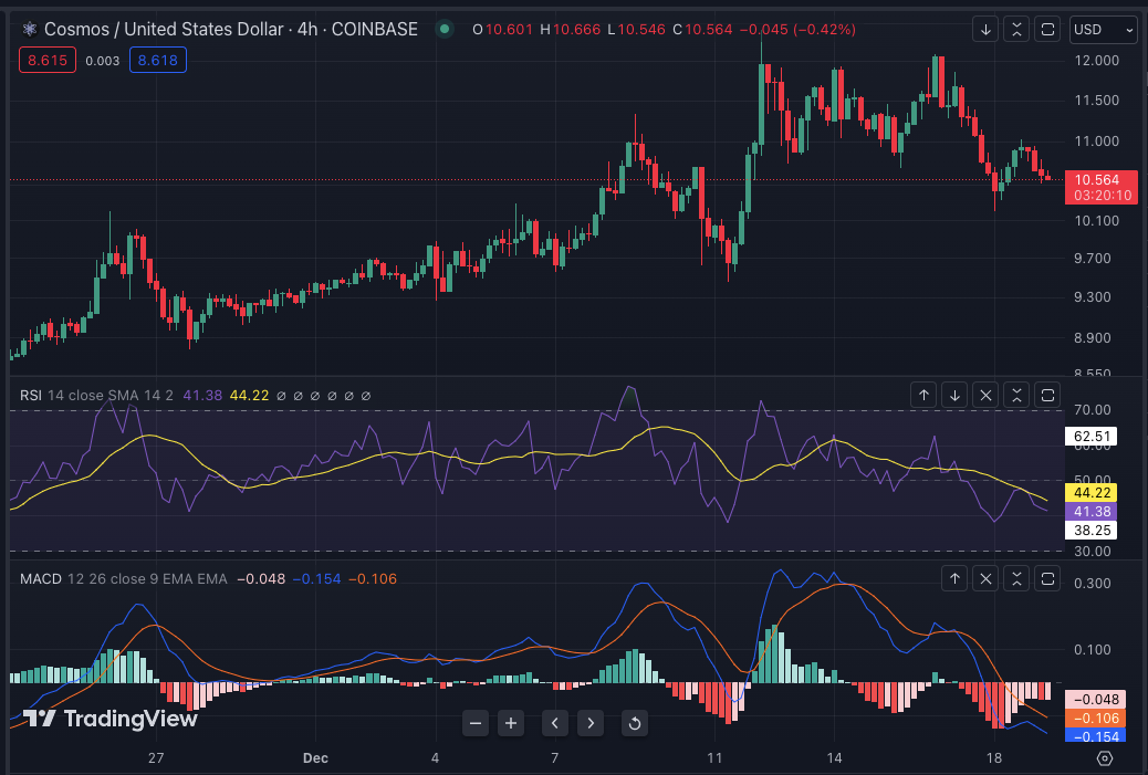 Cosmos Price Prediction Will Atom Recover Ath Cryptopolitan