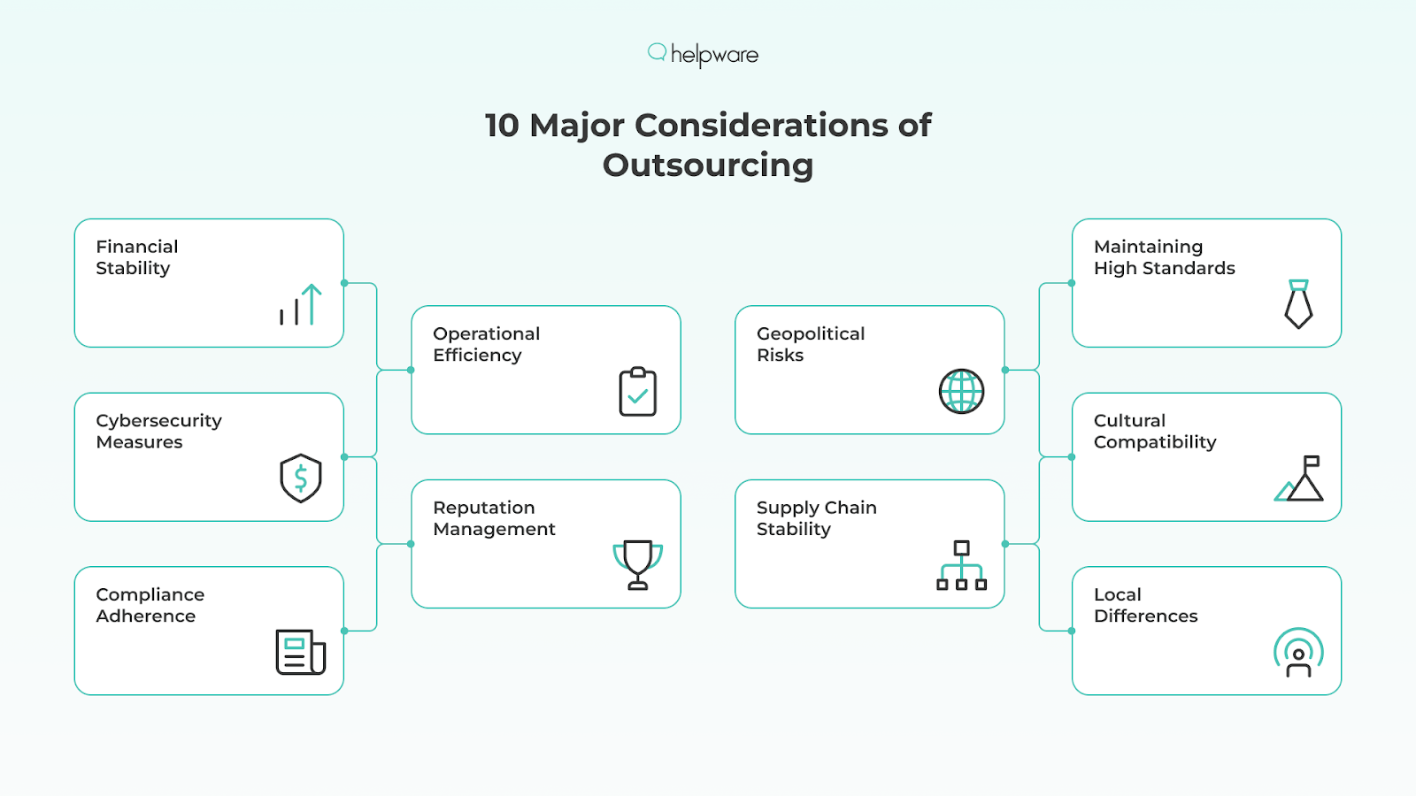 10 Major Considerations of Outsourcing 
