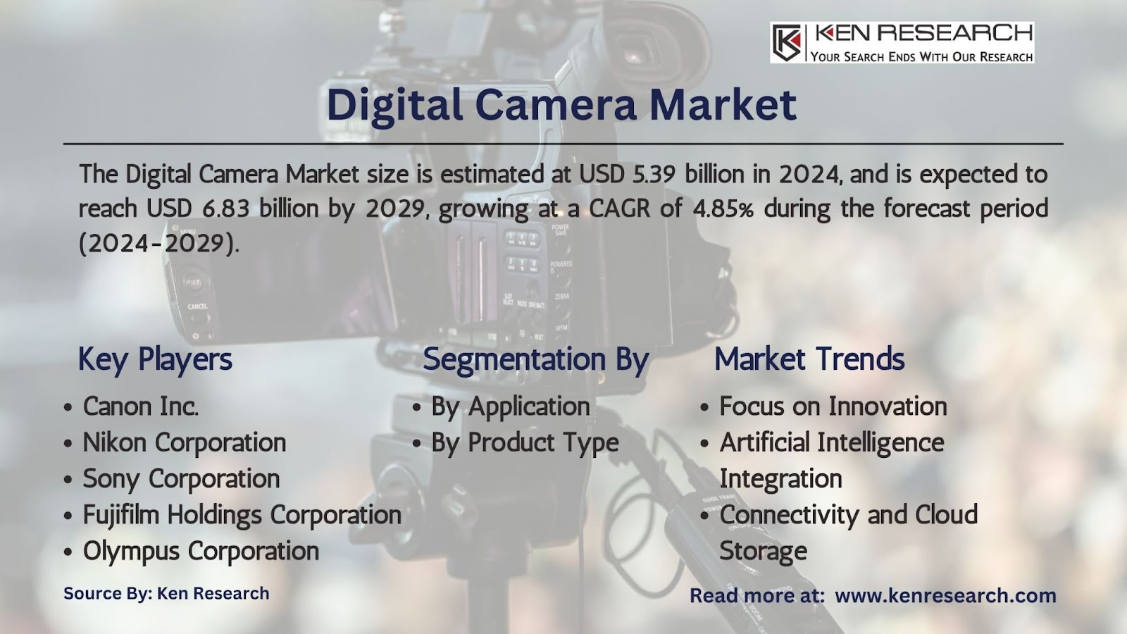 Digital Camera Market