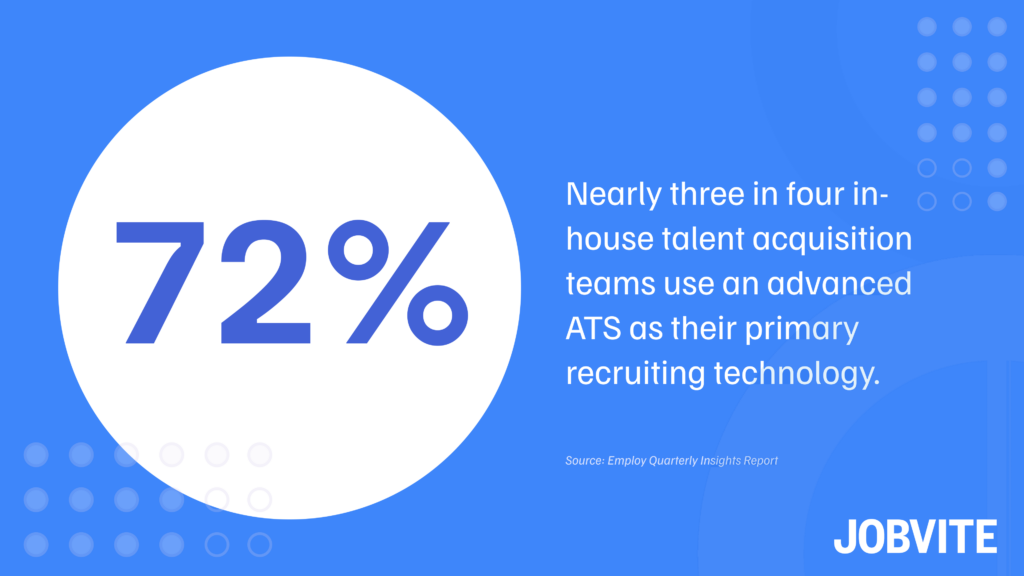 Nearly three in four in-house talent acquisition teams use an advanced ATS as their primary recruiting technology 