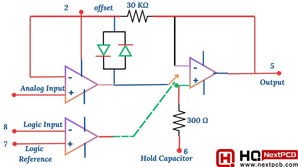 Functional Diagram of Sample and Hold Circuit