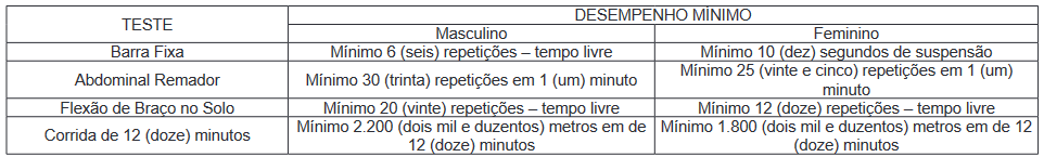 Detran AC publica edital com 91 vagas em diversas áreas. Veja: