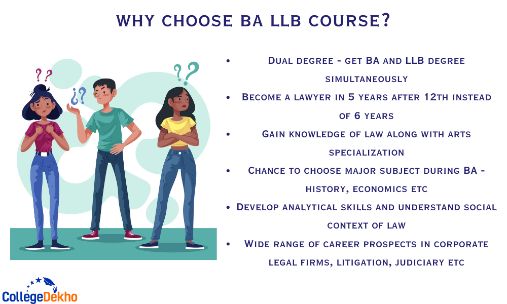 BA LLB Course Subjects Syllabus Fees Salary Scope