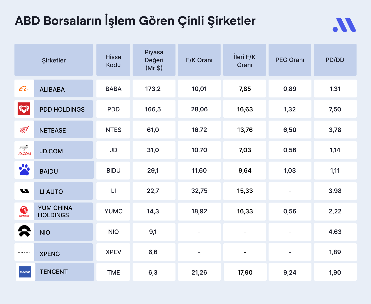 Analist Notu: Çin Hisseleri, Yatırımcılar için Bir Fırsat mı?