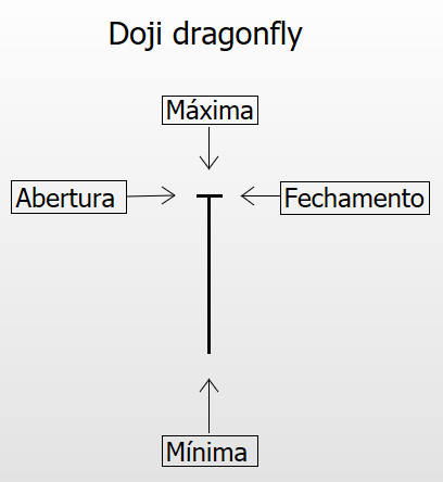 Doji; candlestick