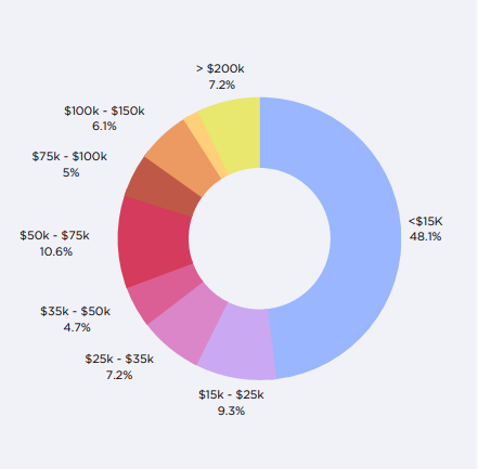 [REPORT] The Real Scoop: Over 2,000 Creators Reveal Shocking Insights On Pay, Struggles, And Dreams