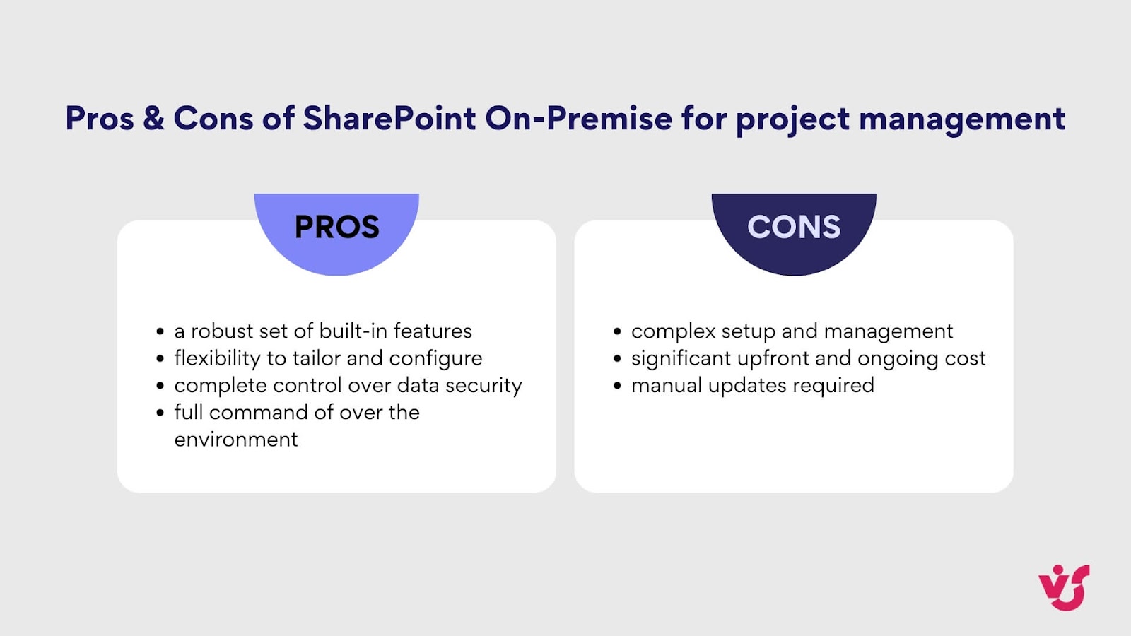 Pros & Cons of SharePoint On-Premise for project management
