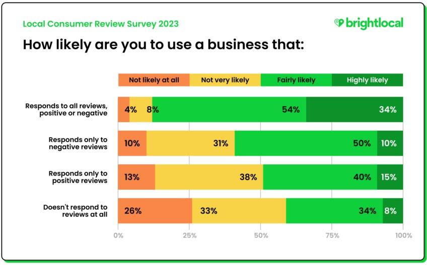 How to Measure the Effectiveness of Instagram Ads