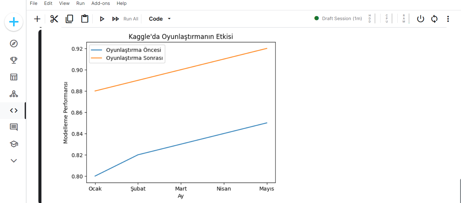 metin, ekran görüntüsü, öykü gelişim çizgisi; kumpas; grafiğini çıkarma, diyagram içeren bir resim

Açıklama otomatik olarak oluşturuldu