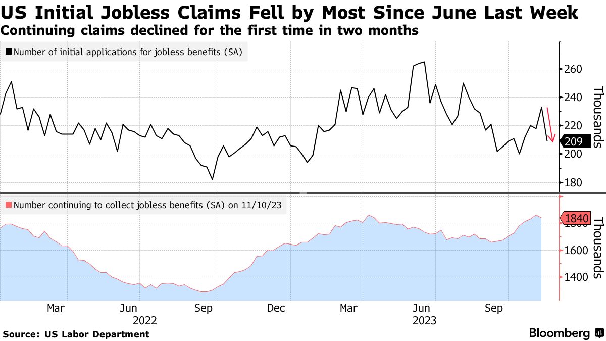 US initial jobless claims (Source: US Labor Department)