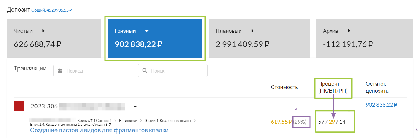 Рис. 9.&nbsp; В данном примере ведущий проектировщик  только проверяет задачу. В этом случае он получит оплату как ВП (29%). Проценты, выделенные чёрным цветом, не учитываются, и по этим ролям выплаты сотруднику не начисляются