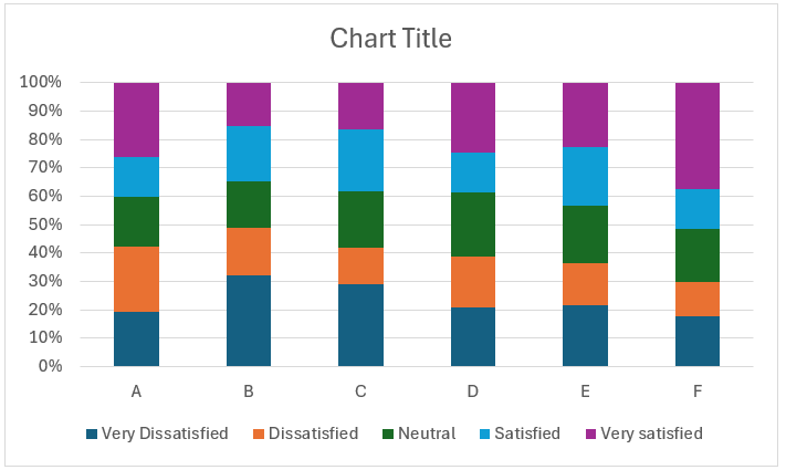 Default 100% stacked column chart