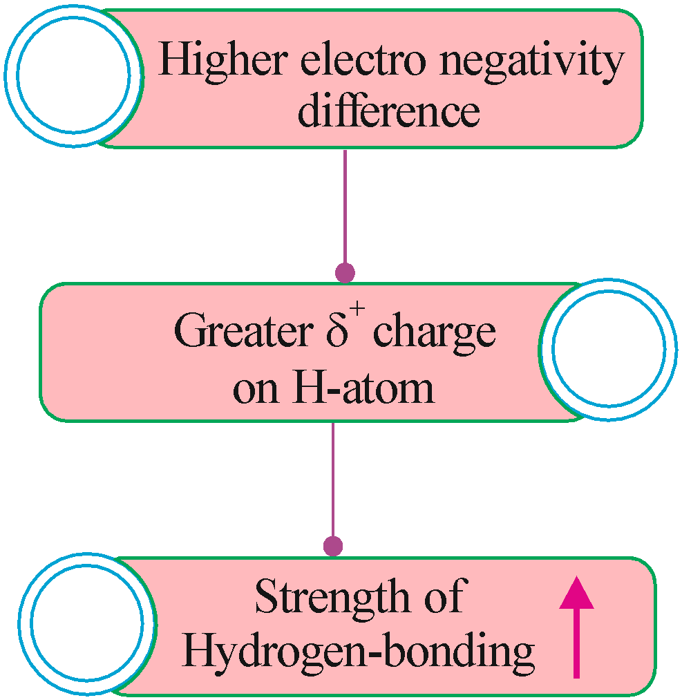 Hydrogen Bond Types Of Hydrogen Bonding Important Factors Pw 