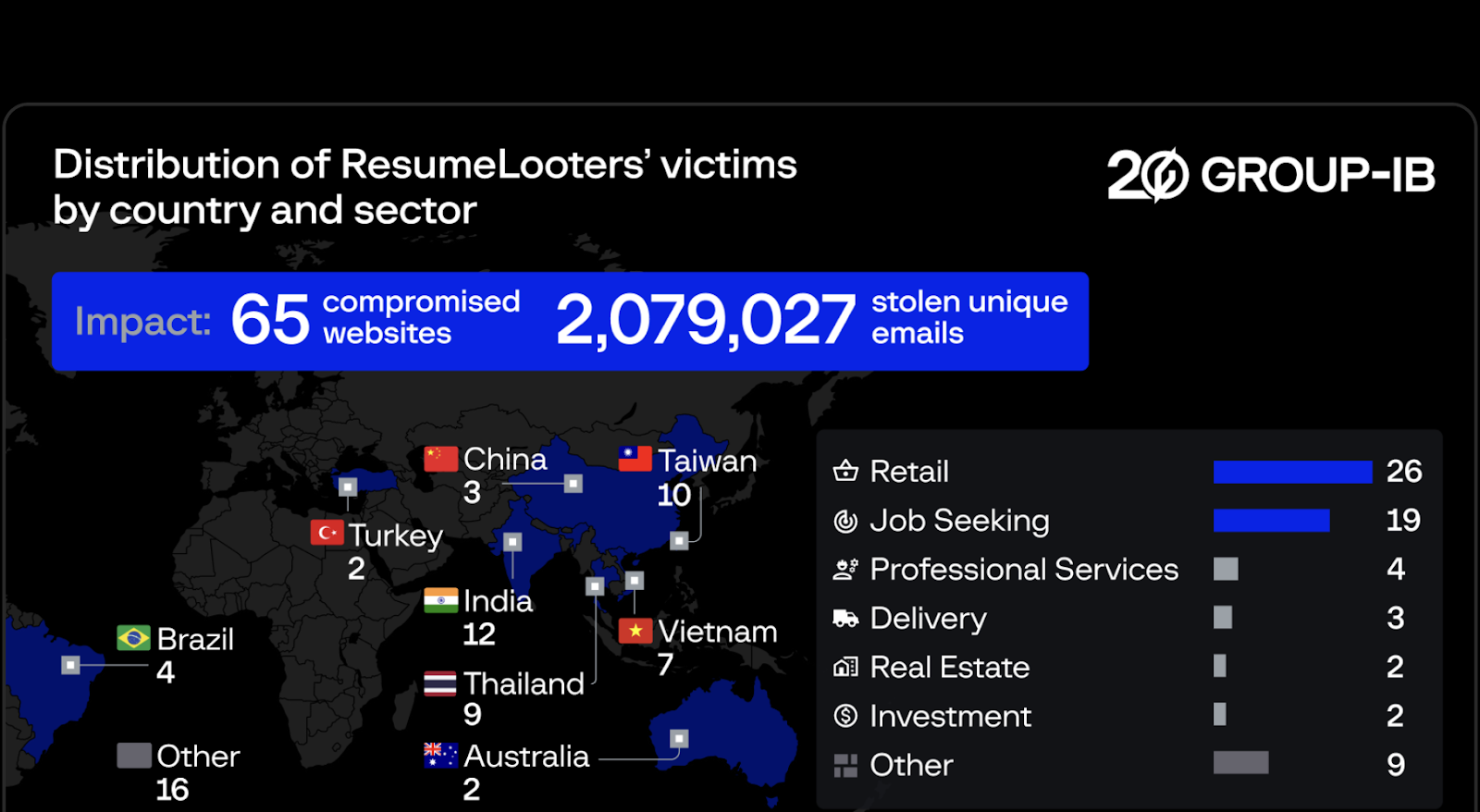 ResumeLooters
