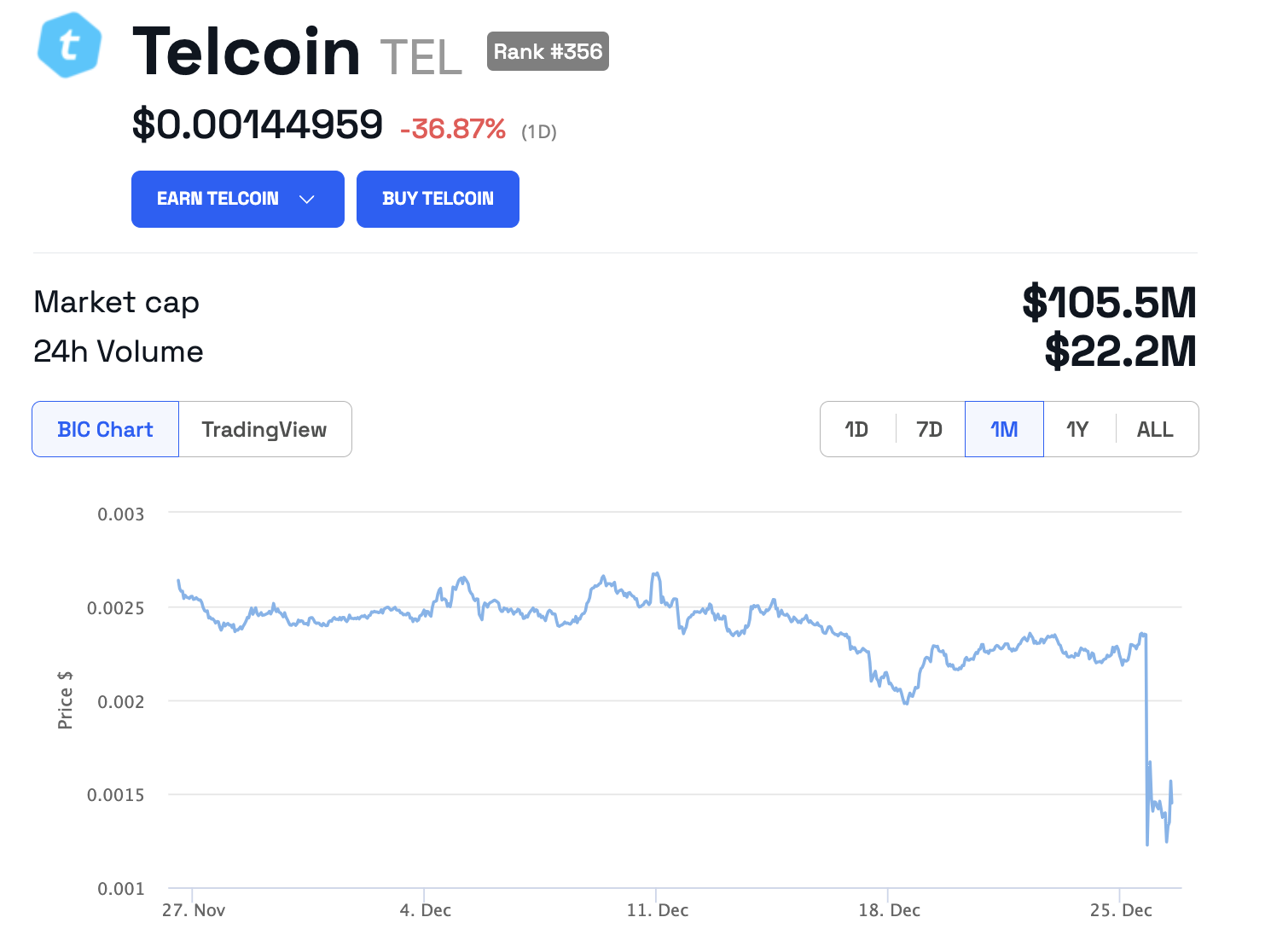 Telcoin (TEL) Ticket. Supply: BeInCrypto