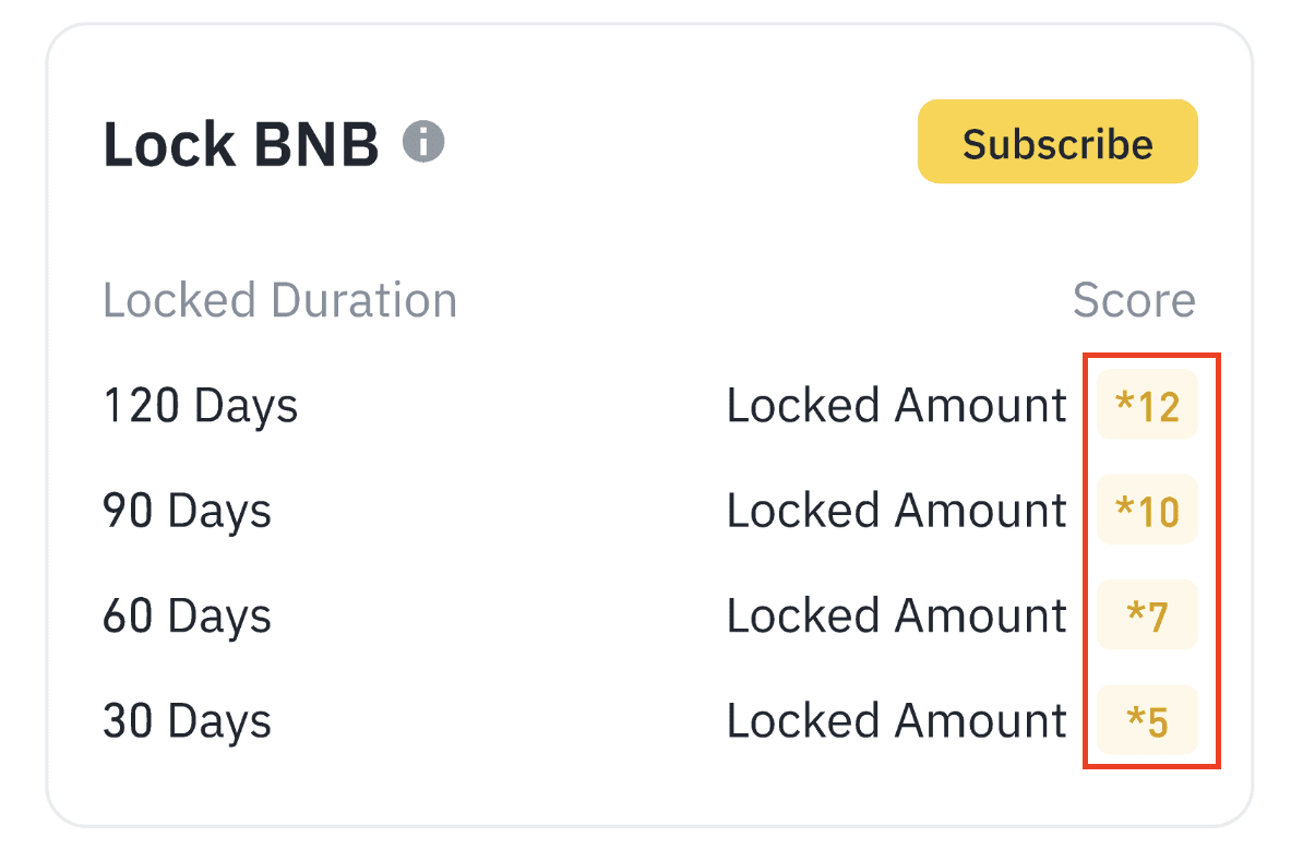 Giao diện Lock BNB